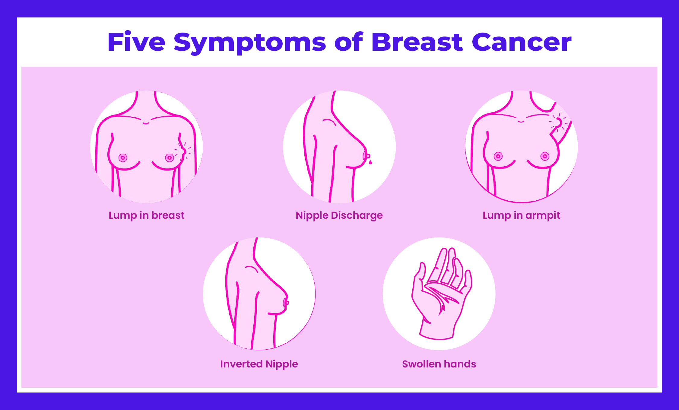 These 5 Symptoms Could Be Breast Cancer