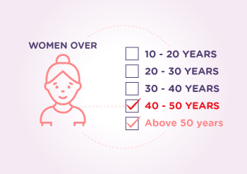 Causes of Breast Cancer